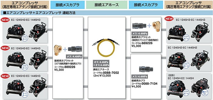 セール HiKOKI ハイコーキ 旧日立工機 接続用カプラセット カプラ接続