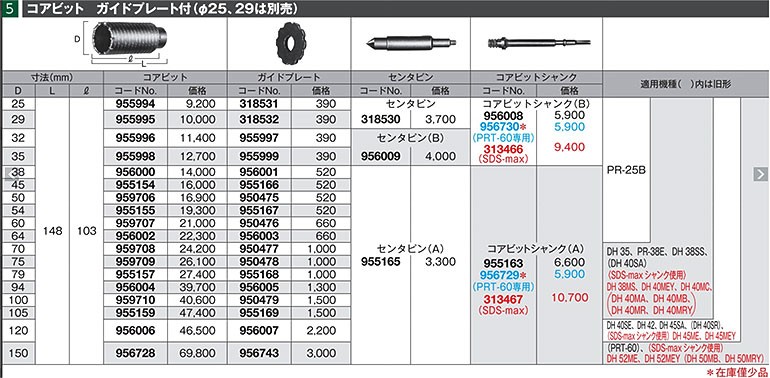 HiKOKI コアビット Φ３８ ガイドプレート付 ９５６０００ : 956000