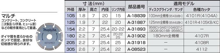 マキタ ダイヤモンドホイール セグメント マルチ 180 A-31902 : a