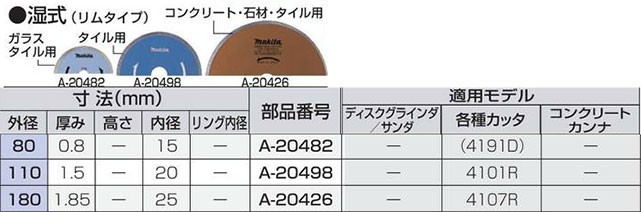 マキタ ダイヤモンドホイール 湿式（リムタイプ） 110 A-20498 : a