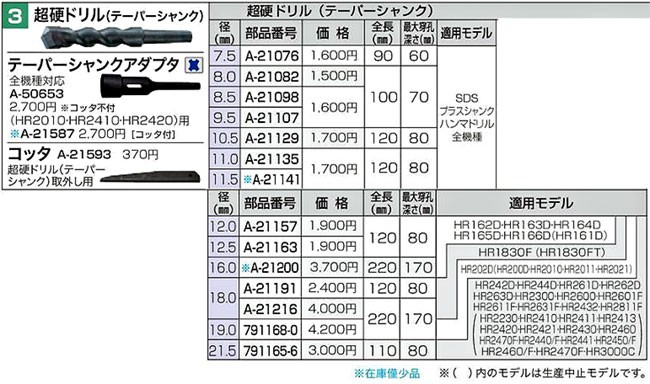 全品最安値に挑戦 マキタ コッタ 超硬ドリル テーパーシャンク 取外し用 A-21593 discoversvg.com