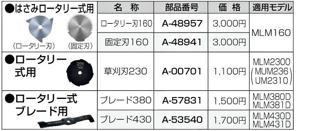 マキタ（makita） 芝刈機 はさみロータリー式用 ロータリー刃160 A