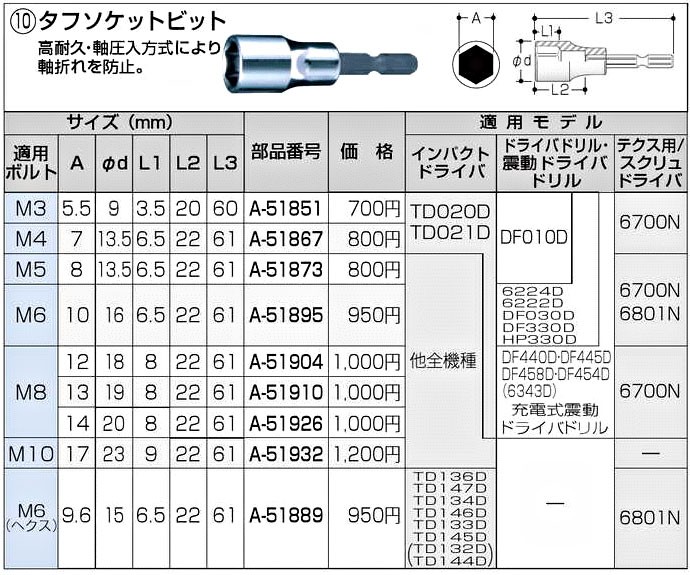 マキタ タフソケットビット A17 適用ボルト M10 A-51932 :A-51932:ツールズ匠 - 通販 - Yahoo!ショッピング