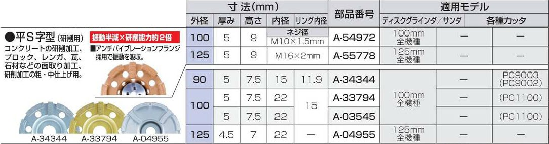マキタ ダイヤモンドホイール 平S字型 研削用 アブソーバ 125 A-55778