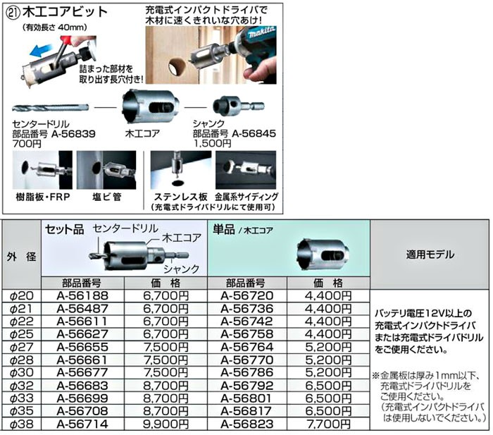 マキタ makita/木工コア セット品 部品番号：A-56627 センタードリル