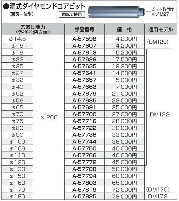 買得 マキタ 湿式ダイヤモンドコアビット Φ65×250 薄刃一体型 A-11689 mc-taichi.com