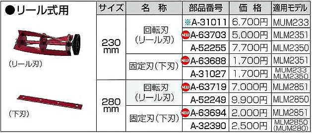 マキタ（makita） 芝刈機 リール式用 回転刃（リール刃） 230mm A