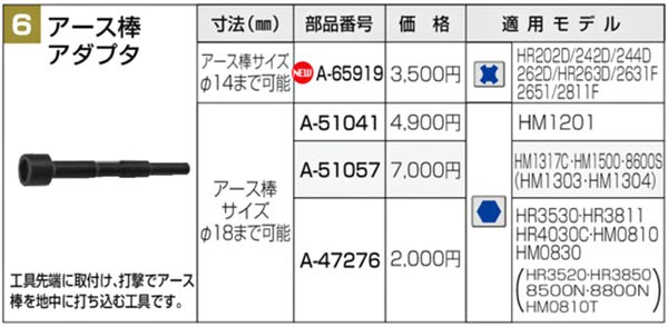 マキタ アース棒アダプタ SDSプラス A-65919 アース棒サイズφ14まで可 ツールズ匠 - 通販 - PayPayモール