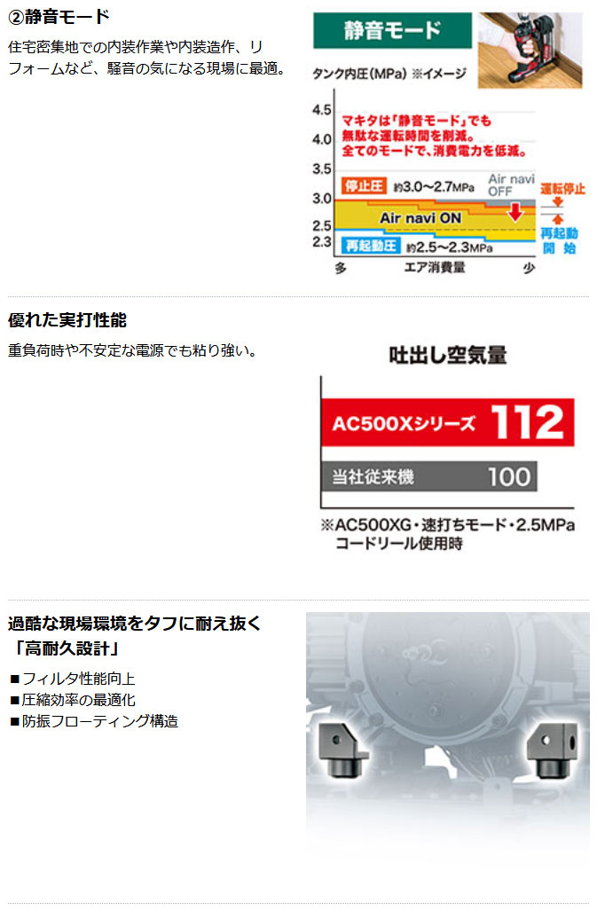 マキタ エアコンプレッサ AC500XLH タンク容量11L 高圧専用 Air naviモード搭載 :AC500XLH-C:ヤマムラ本店 - 通販 -  Yahoo!ショッピング