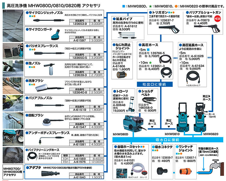 日本未入荷 マキタ makita 延長用高圧ホース 10m A-61634