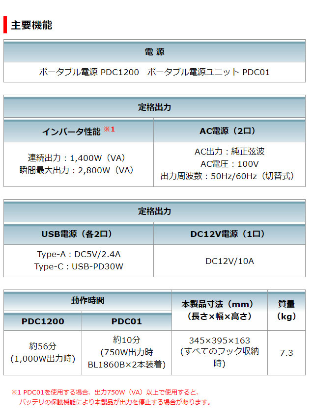 マキタ DCACインバータ BAC01 本体のみ(ポータブル電源・バッテリ