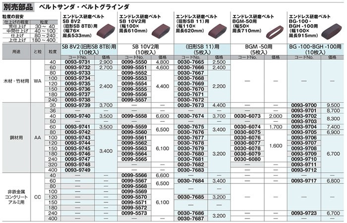 HiKOKI エンドレス研磨ベルト 110×620mm 鋼材用 AA100 5枚入 0030-7677 ツールズ匠 - 通販 - PayPayモール