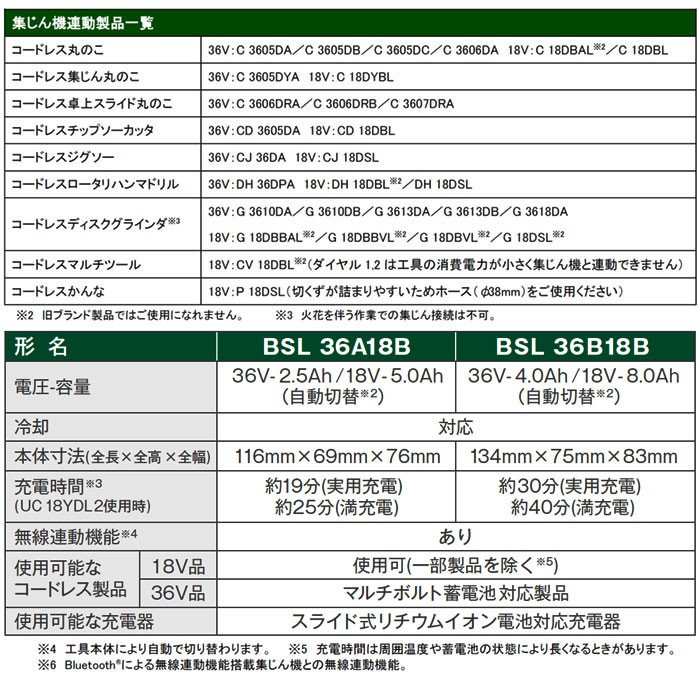 らゆるコー】 HiKOKI マルチボルト蓄電池 36V-2.5Ah/18V-5.0Ah Bluetooth機能搭載 BSL36A18B  0037-5632 ツールズ匠 - 通販 - PayPayモール らくらく - shineray.com.br