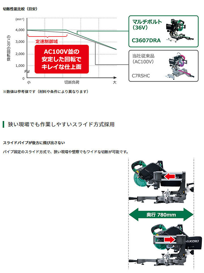 HiKOKI 36V コードレス卓上スライド丸のこ C3607DRA(K)(NN) 190mm