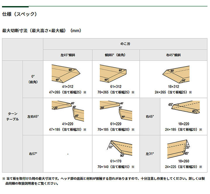 HiKOKI 36V コードレス卓上スライド丸のこ C3607DRA(K)(NN) 190mm