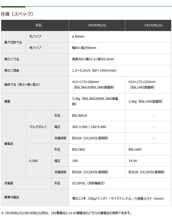 HiKOKI 14.4V コードレスロータリバンドソー CB14DBL(S)(LYPK) 6.0Ah