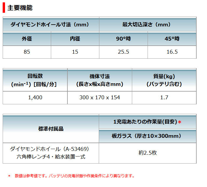 マキタ 85mm充電式カッタ CC300DZ 10.8V 本体のみ(バッテリ・充電器