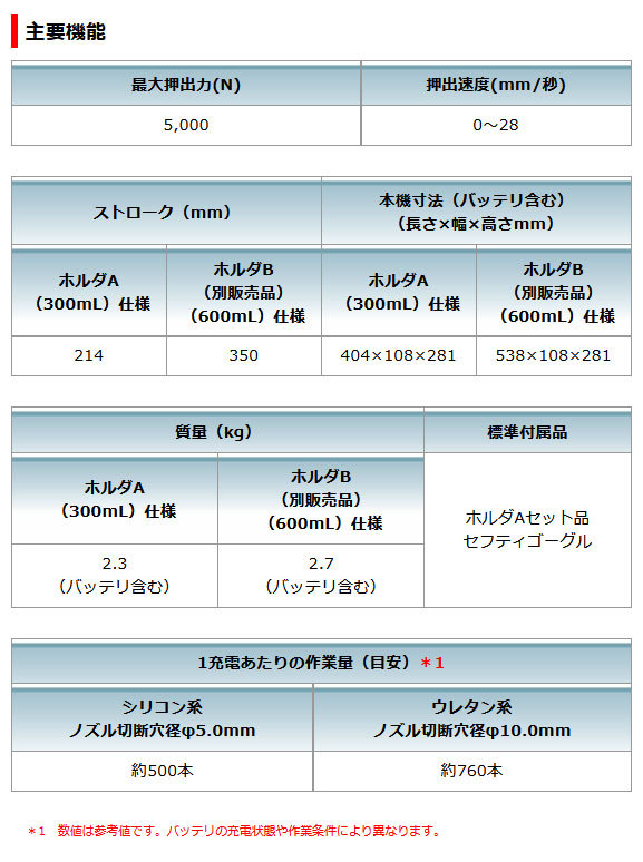 マキタ 18V 充電式コーキングガン CG180DZ 本体のみ(バッテリ、充電器