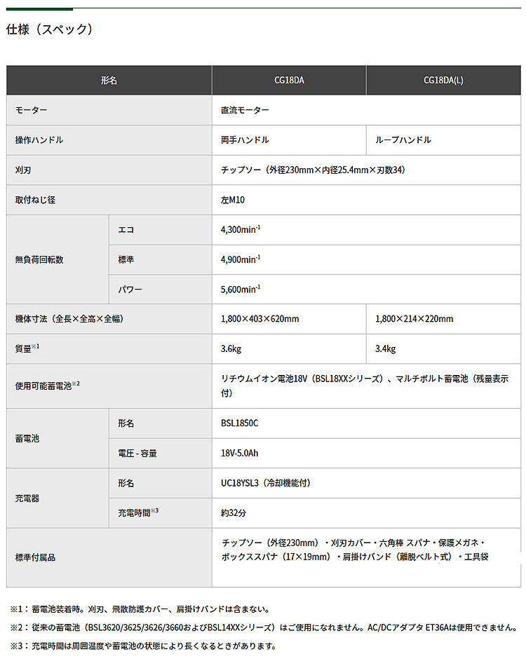 HiKOKI 18V コードレス刈払機 CG18DA(JC) 両手ハンドル 5.0Ahバッテリ