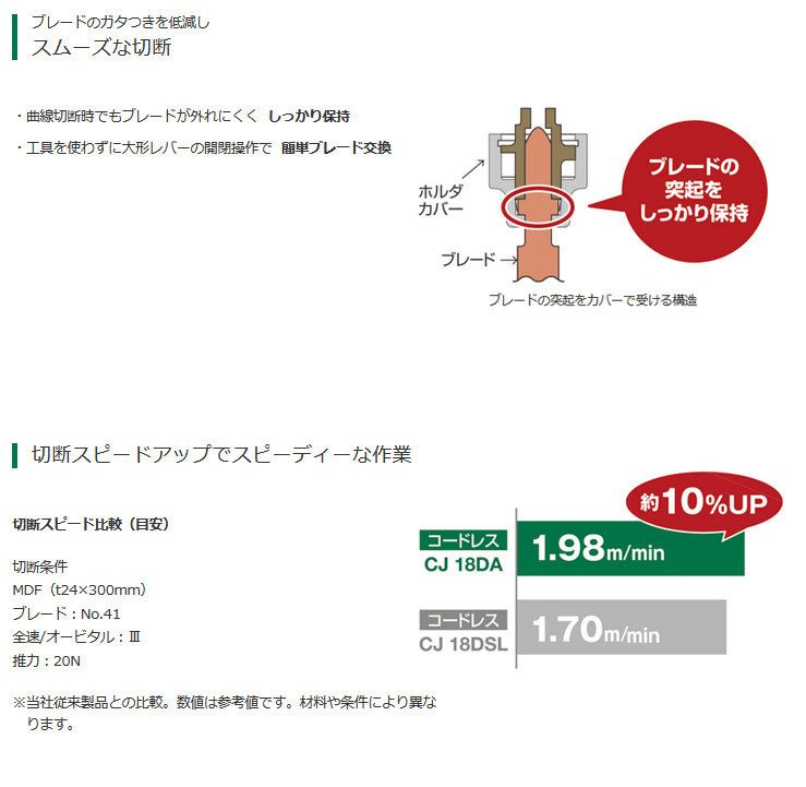 HiKOKI 18V コードレスジグソー CJ18DA(NN) マルチボルト 本体のみ 