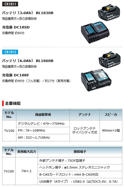 熱い販売 マキタ Makita 防災用コンボキット CK1012 dinogrip.com