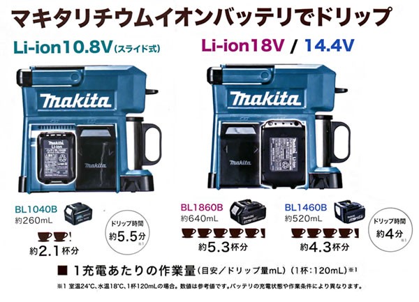 マキタ 充電式コーヒーメーカー CM501DZ(青) 本体のみ（バッテリ・充電器別売）