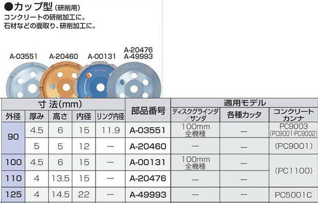 マキタ ダイヤモンドホイール カップ型(研削用)100 A-00131 ツールズ匠 