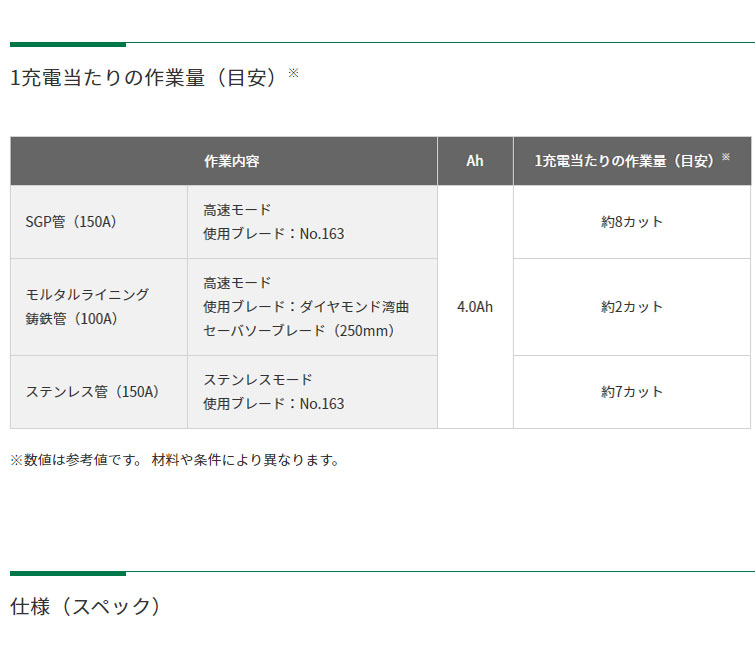 HiKOKI 36V コードレスパイプソー CR36DYA(2WP) マルチボルト バッテリ・充電器・ケース付 :CR36DYA-2WP:ヤマムラ本店  - 通販 - Yahoo!ショッピング