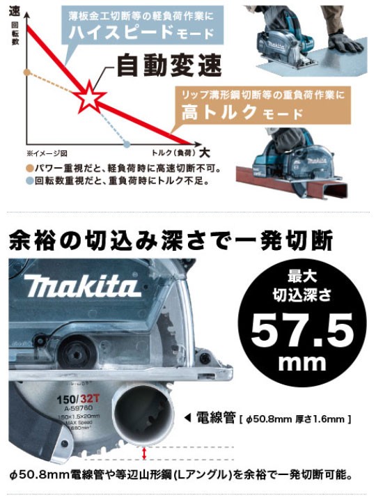 マキタ 18V 充電式チップソーカッタ CS553DRGXS 150mm 6.0Ahバッテリ2