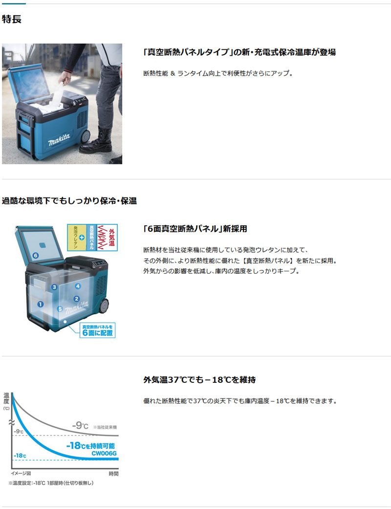 マキタ（makita） 40Vmax 充電式保冷温庫 CW006GZ/GZO 23L 6面真空断熱
