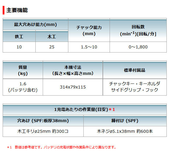 マキタ 18V 充電式アングルドリル DA350DZ 本体のみ(バッテリ・充電器