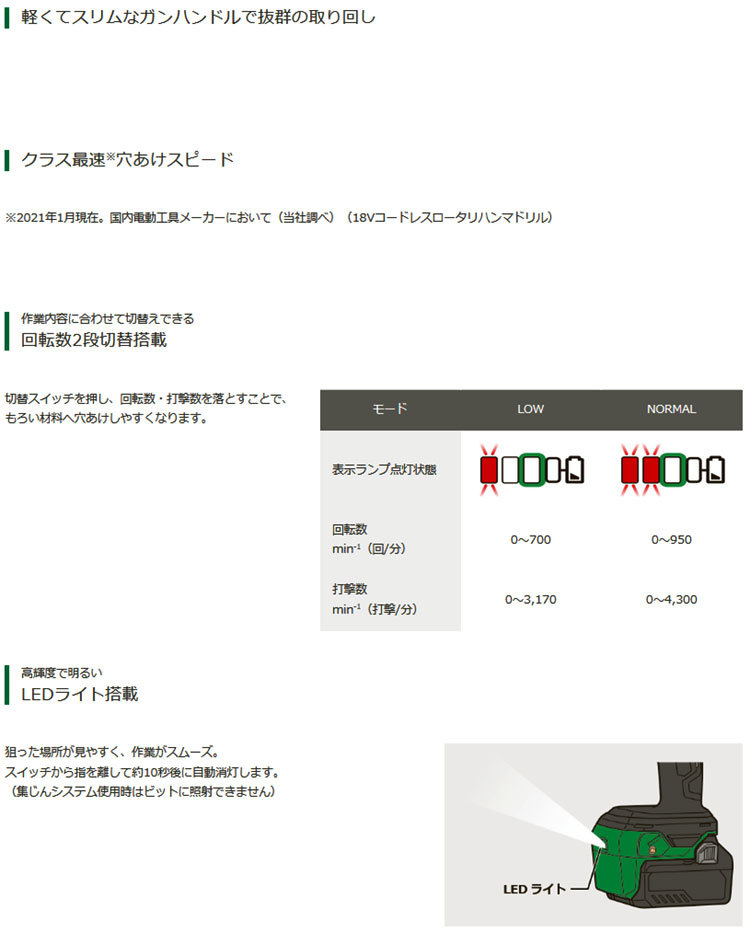 HiKOKI 18V コードレスロータリハンマドリル DH18DPC(NN) SDS HiKOKI 18V コードレスロータリハンマドリル DH18DPC(NN) SDS