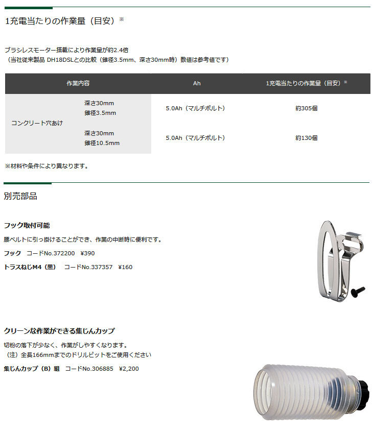 HiKOKI 18V コードレスハンマドリル DH18DPB(2XP) SDSプラス バッテリ2個・充電器・ケース付 ビット別売  :DH18DPB-2XP:ツールズ匠 通販 