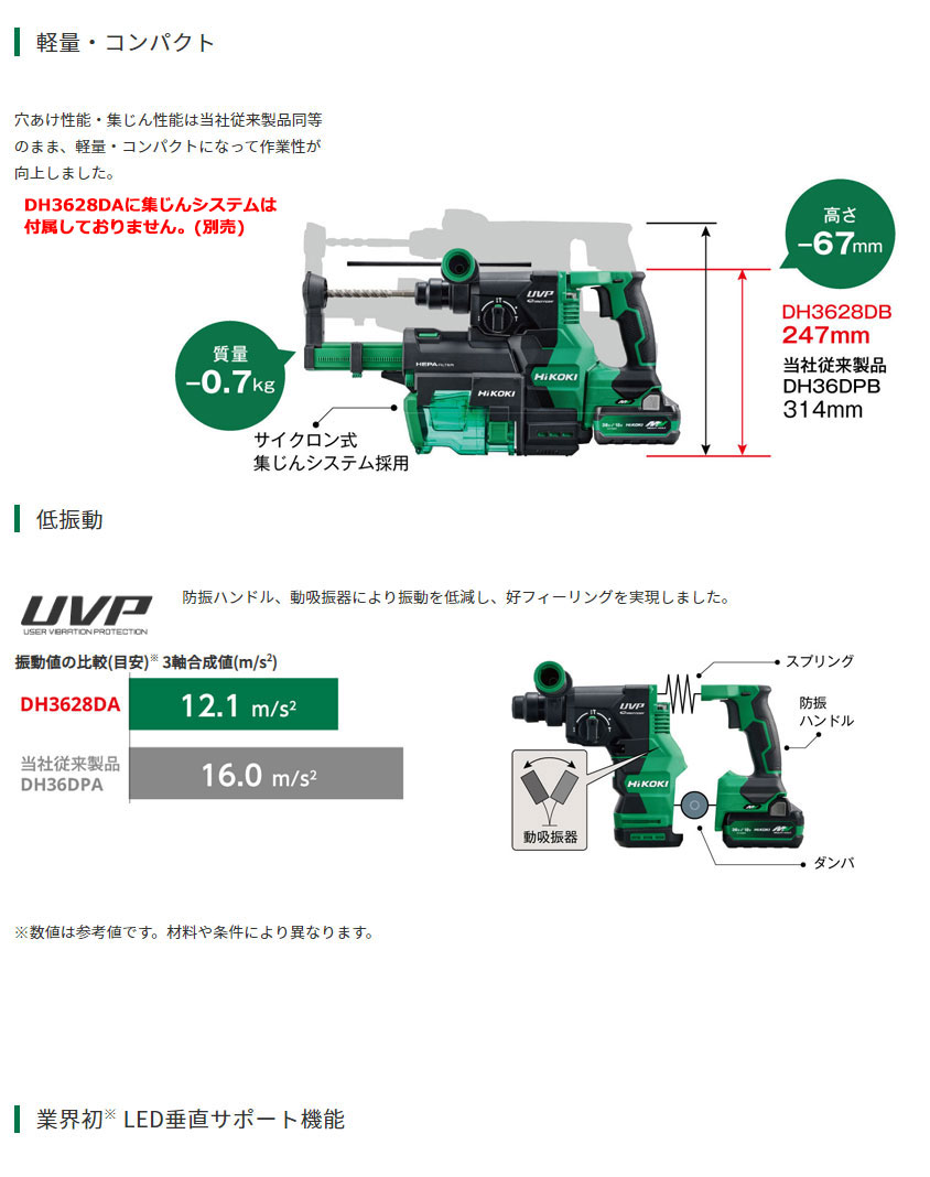 HiKOKI 36V コードレスロータリハンマドリル DH3628DA(2XPZ) SDSプラス