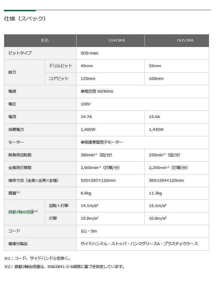 HiKOKI ハンマドリル DH45MA SDSmax ビット別売 : dh45ma : ヤマムラ