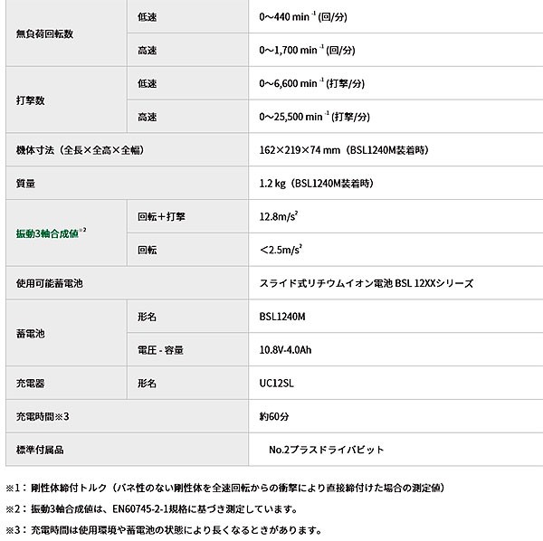 HiKOKI 10.8V コードレス振動ドライバドリル DV12DD(NN) 本体のみ(バッテリ・充電器・ケース・ビット別売) :Dv12DD-NN:ツールズ匠  - 通販 - Yahoo!ショッピング