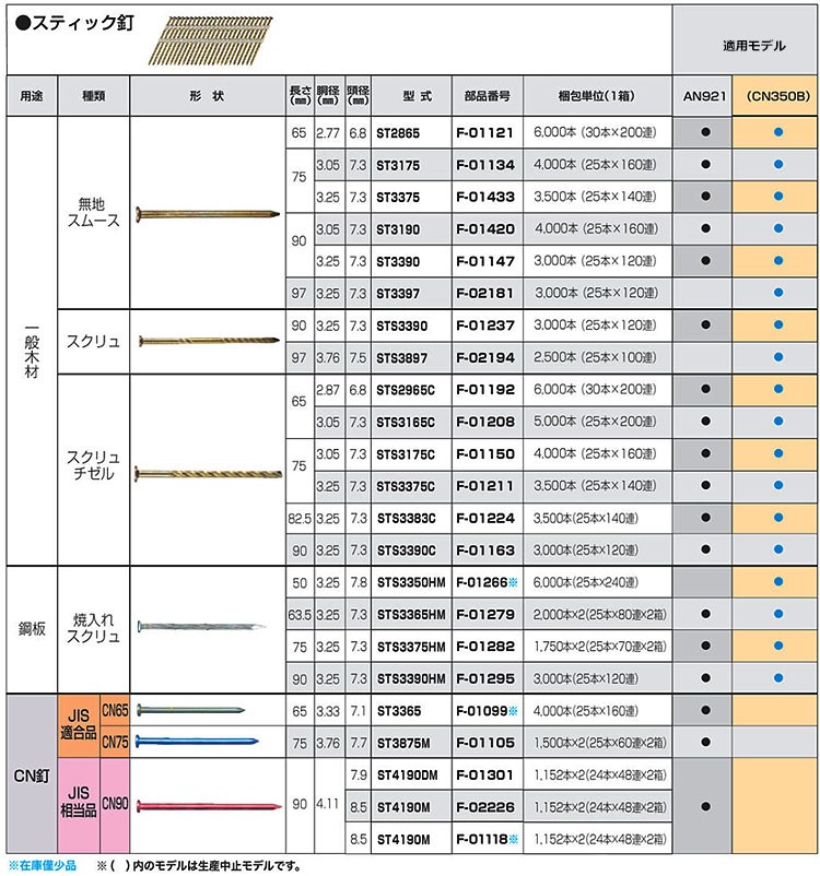 マキタ スティック釘 一般木材 無地スムース 65mm 型式ST2865 F-01121