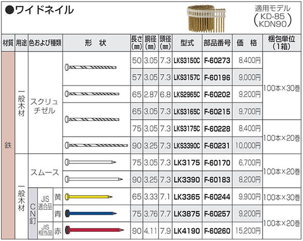 マキタ ワイドネイル 一般木材 スクリュチゼル 90mm LKS3390C F-60231