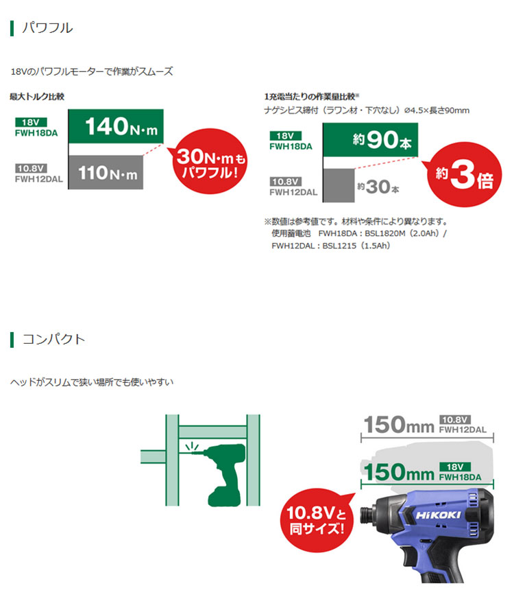 HiKOKI 18V コードレスインパクトドライバ FWH18DA(BG) 2.0Ahバッテリ・充電器・ケース付 DIY工具 :FWH18DA-BG:ヤマムラ本店  - 通販 - Yahoo!ショッピング