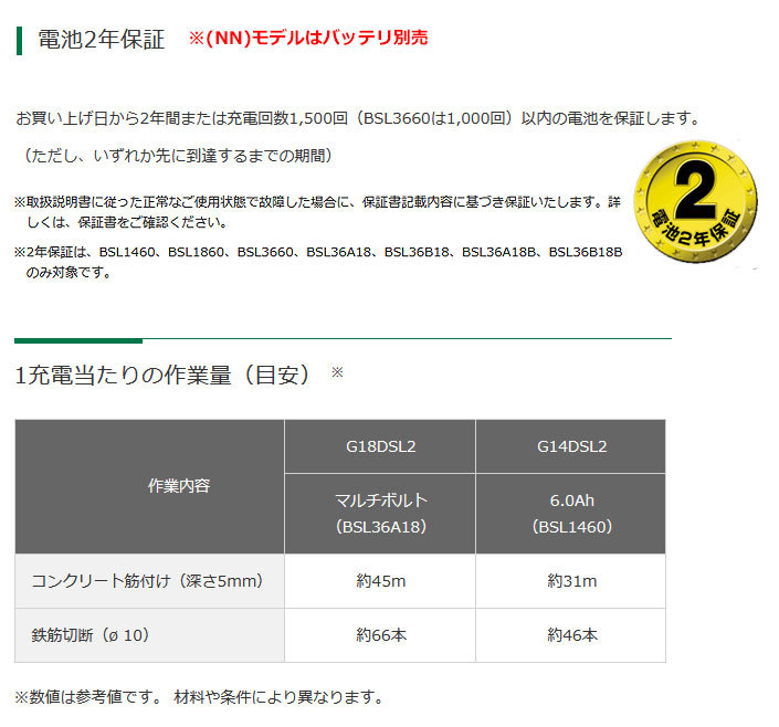 HiKOKI 14.4V コードレスディスクグラインダ G14DSL2(NN) 100mm 本体のみ(バッテリ・充電器・ケース別売) :G14DSL2- NN:ヤマムラ本店 - 通販 - Yahoo!ショッピング