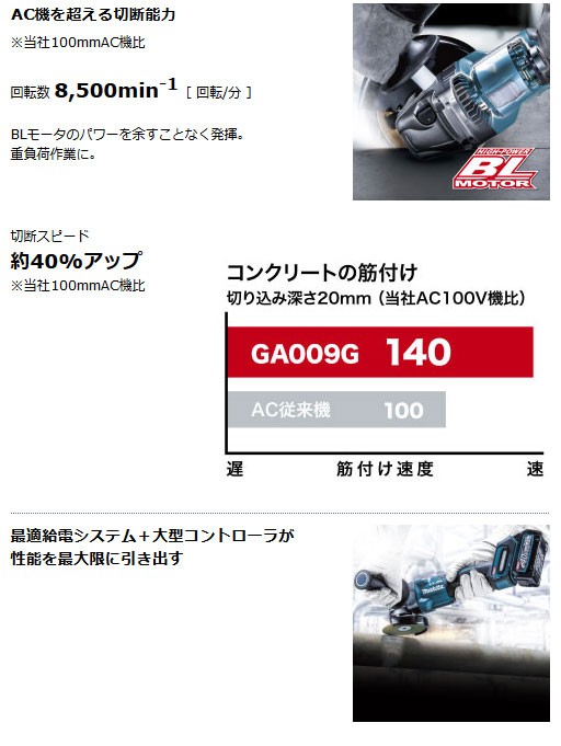 独特なマキタ 40V 充電式ディスクグラインダ 125mm GA010GRDX 2.5Ah