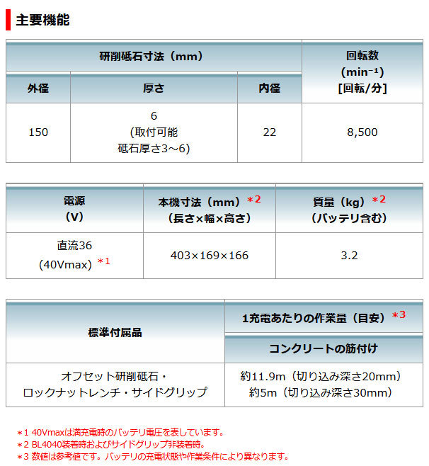 マキタ 40V 充電式ディスクグラインダ GA033GRMX 150mm スライド