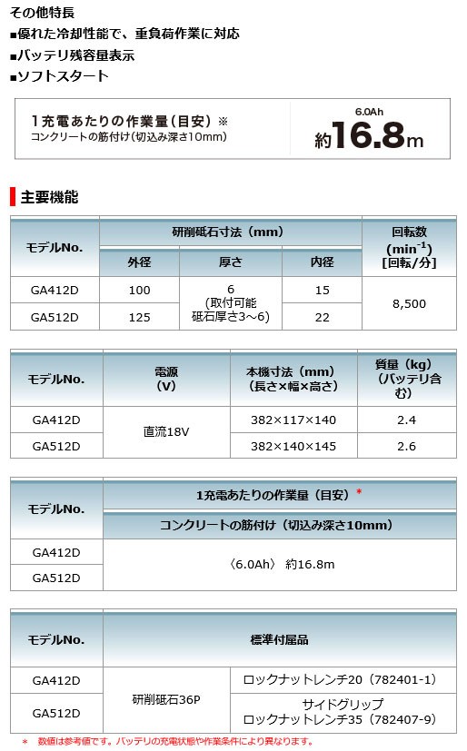 マキタ 18V 充電式ディスクグラインダ GA512DRGX 125mm スライド