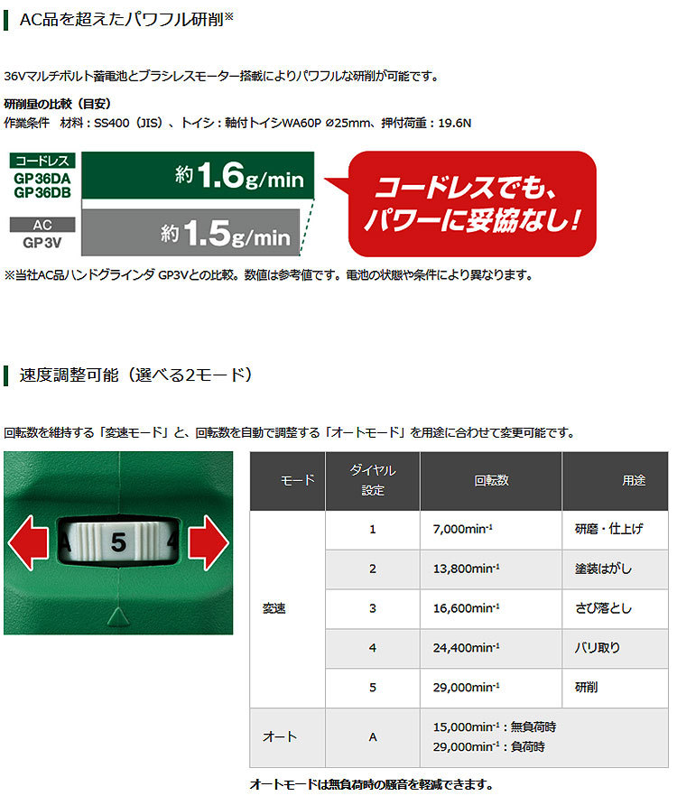 HiKOKI 36V コードレスハンドグラインダ GP36DA(XPZ) バッテリ HiKOKI 36V コードレスハンドグラインダ GP36DA(XPZ) バッテリ