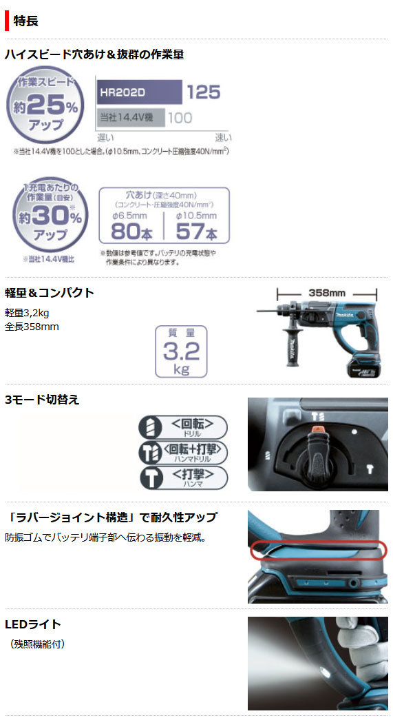 マキタ 18V 充電式ハンマドリル HR202DRGX 20mm SDSプラス 6.0Ah