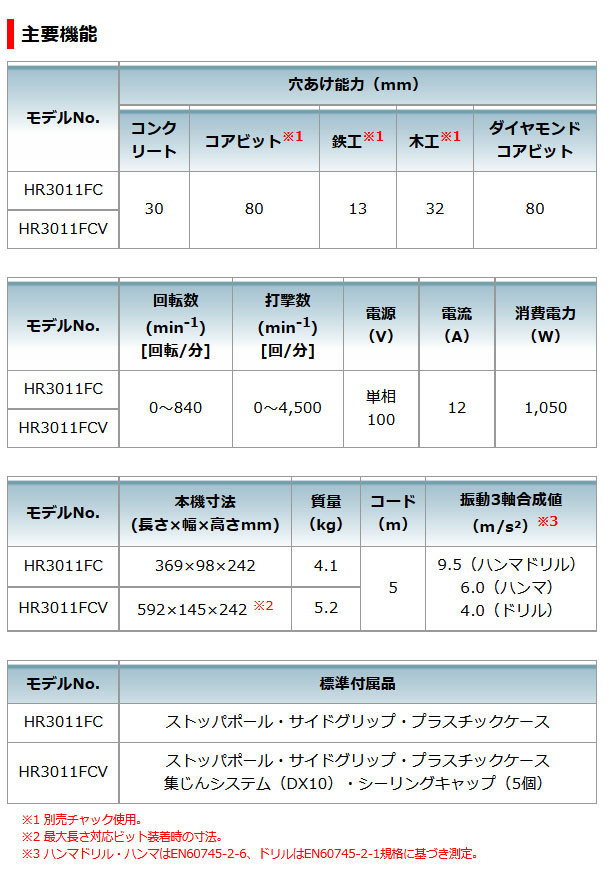 マキタ ハンマドリル HR3011FCV 30mm 集じんシステム付 SDSプラスシャンク ビット別売 : hr3011fcv : ツールズ匠 -  通販 - Yahoo!ショッピング