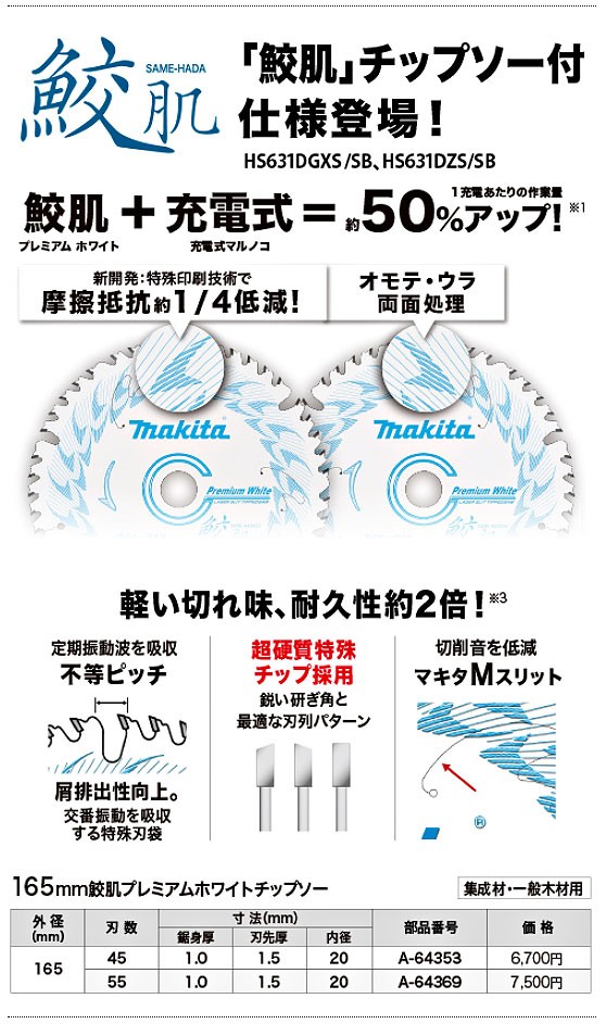 マキタ 18V 充電式マルノコ HS631DGXS 165mm 6.0Ahバッテリ2個・充電器