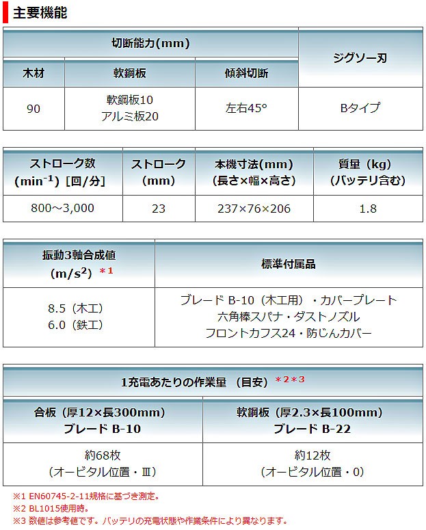 マキタ 10.8V 充電式ジグソー JV103DSH 1.5Ahバッテリ・充電器・ケース