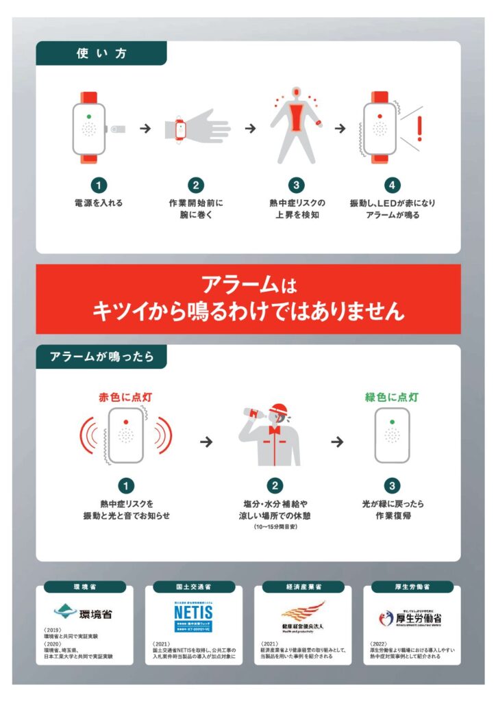 熱中対策ウォッチ カナリアPlus IP67防塵・防水 5ヶ月使い切り