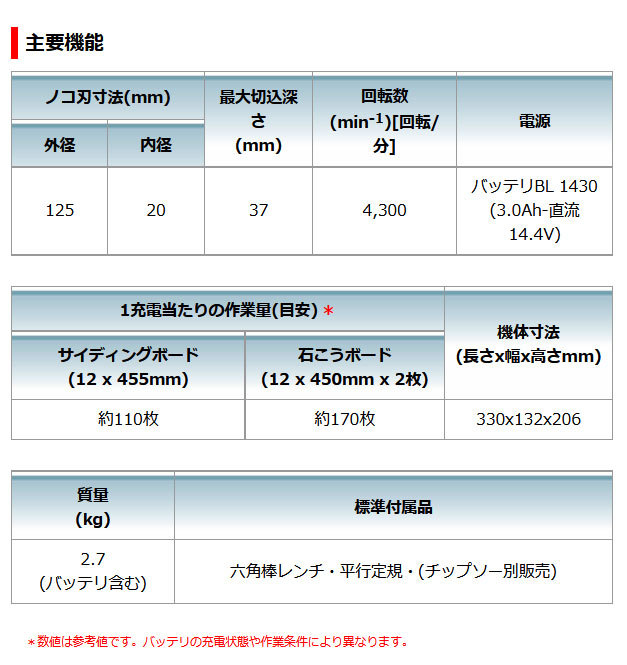 マキタ 14.4V 充電式防じんマルノコ KS521DRF 125mm 3.0Ahバッテリ